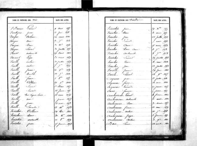 Tables décennales des décès (1853-1862)