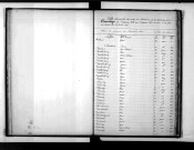 Tables décennales des naissances (1873-1882)