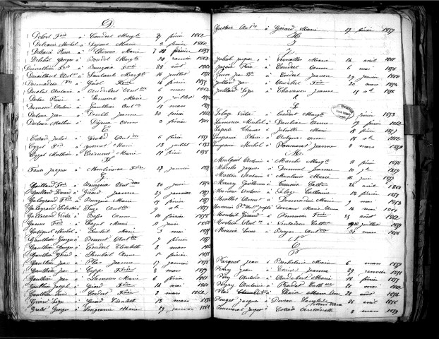 Tables décennales des mariages (1853-1862)