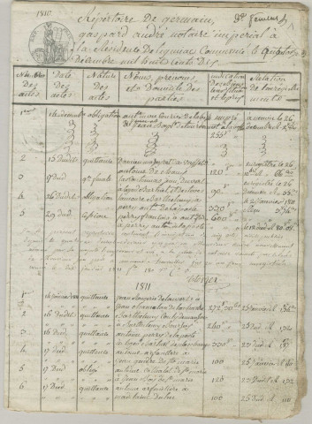 Répertoire chronologique : 14 décembre 1810-30 avril 1832