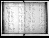 Tables décennales des décès (1863-1872)