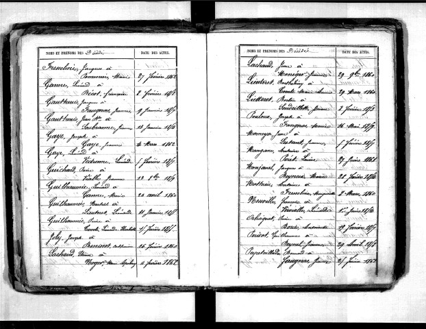 Tables décennales des mariages (1853-1862)