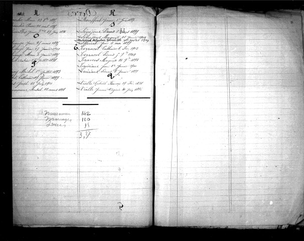 Tables décennales des mariages (1893-1902)