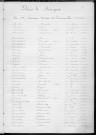 Tables décennales des décès (1913-1922)