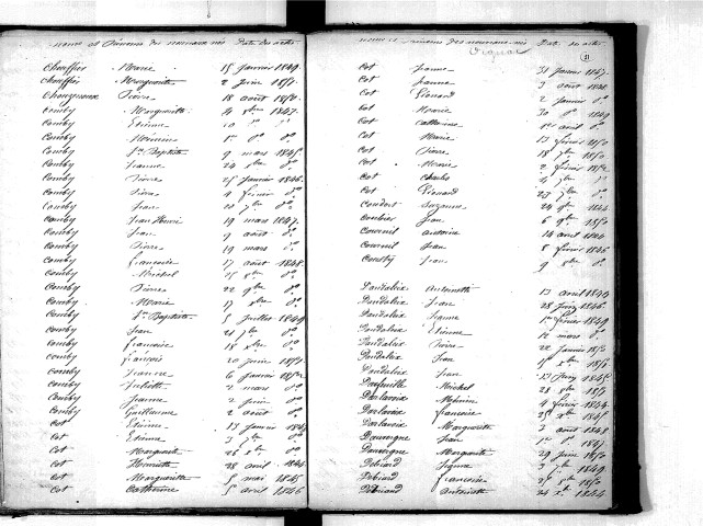 Tables décennales des naissances (1843-1852)