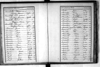 Tables décennales des naissances (1863-1872)