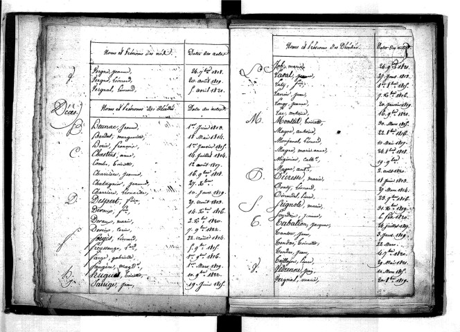 Tables décennales des naissances (1813-1822)
