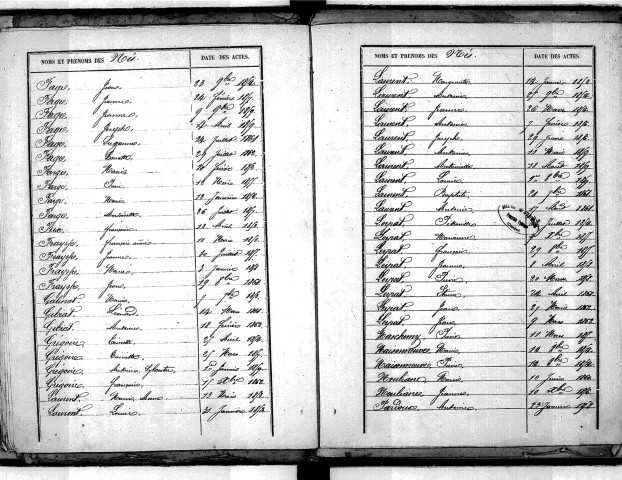 Tables décennales des naissances (1853-1862)