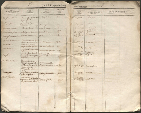 1741-1785