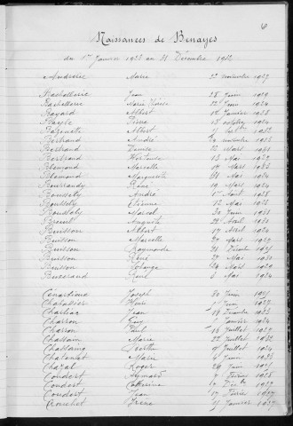 Tables décennales des naissances (1923-1932)