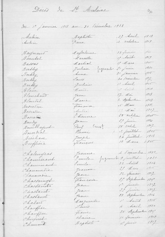 Tables décennales des mariages (1913-1922)