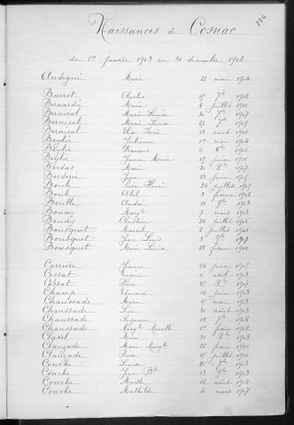 Tables décennales des naissances (1903-1912)