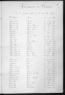 Tables décennales des naissances (1903-1912)