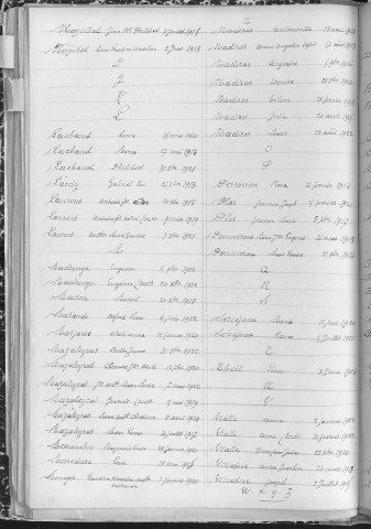 Tables décennales des naissances (1913-1922)