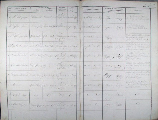12 août 1859 - 12 juin 1876