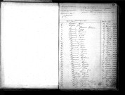 Tables décennales des naissances (1863-1872)