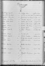 Tables décennales des mariages (1923-1932)