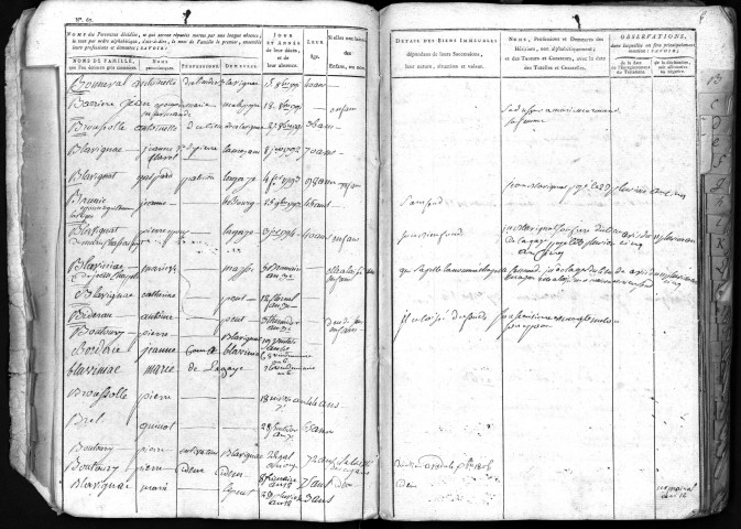 Commune de Lostanges.