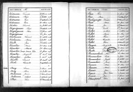 Tables décennales des décès (1883-1892)