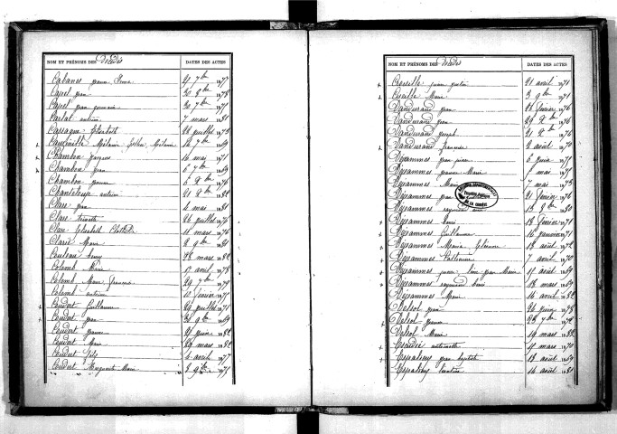 Tables décennales des décès (1873-1882)