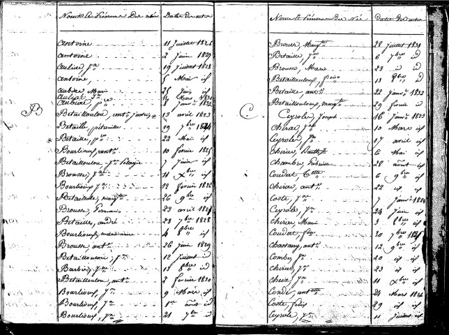 Tables décennales des naissances (1823-1832)