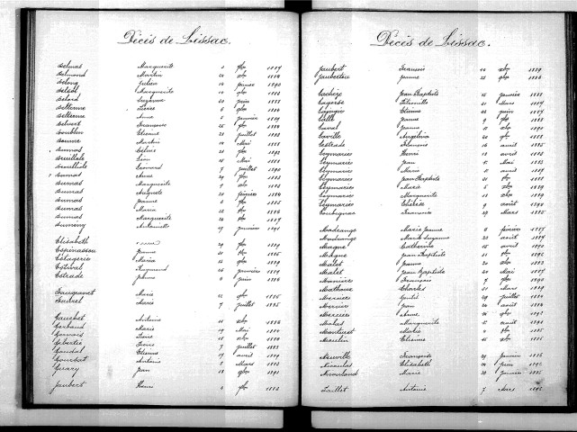 Tables décennales des mariages (1883-1892)