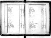 Tables décennales des décès (1833-1842)