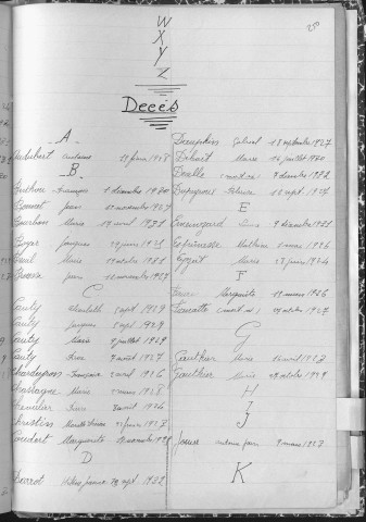 Tables décennales des décès (1923-1932)