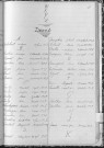 Tables décennales des décès (1923-1932)