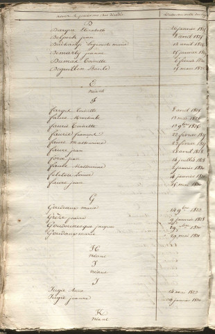 Tables décennales des décès (1823-1832)