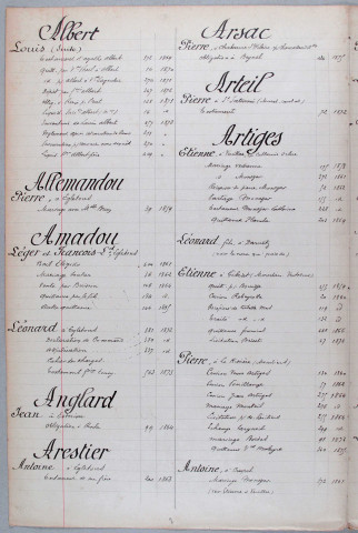 Répertoire alphabétique : A-V