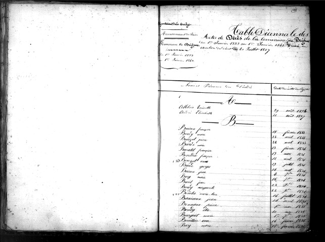 Tables décennales des décès (1833-1842)