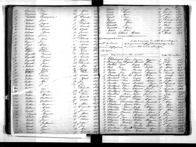 Tables décennales des mariages (1863-1872)