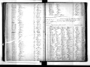 Tables décennales des mariages (1863-1872)