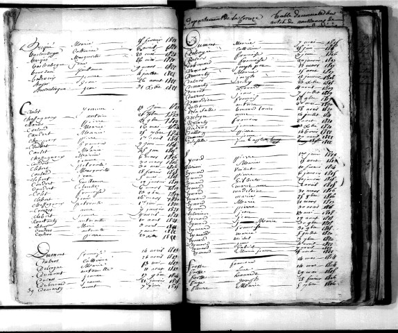 Tables décennales des naissances (1813-1822)