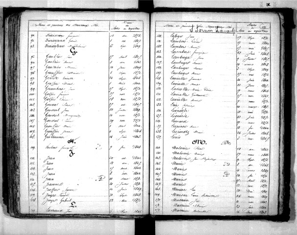 Tables décennales des naissances (1843-1852)