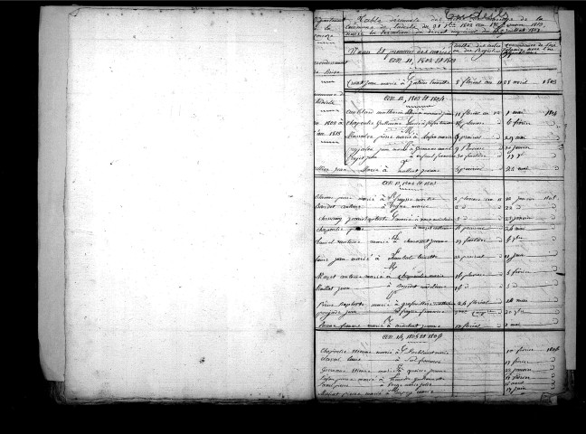 Tables décennales des mariages (1803-1812)