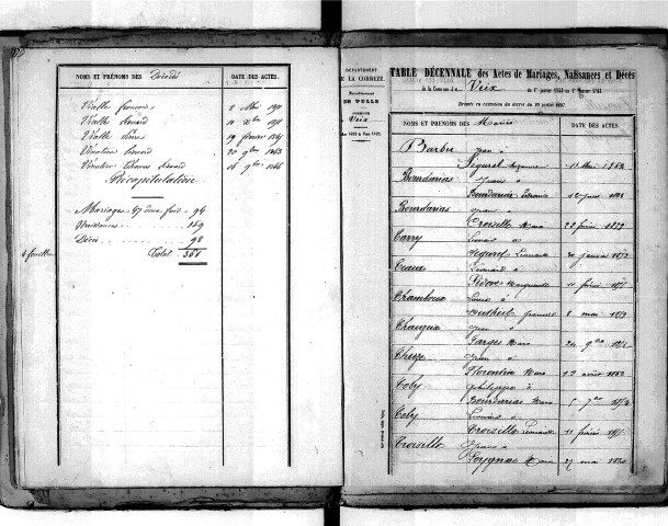 Tables décennales des décès (1843-1852)