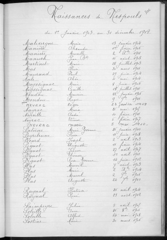 Tables décennales des naissances (1903-1912)