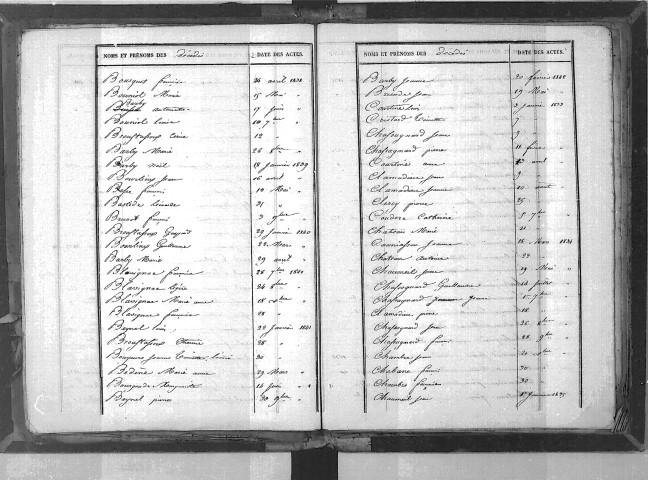 Tables décennales des décès (1833-1842)