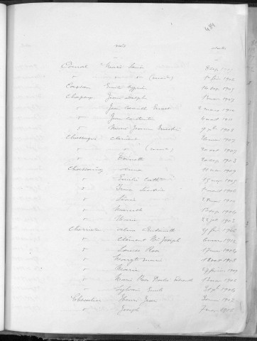 Tables décennales des naissances (Alrivie à Rouby). 1903-1912