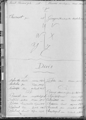 Tables décennales des mariages (1923-1932)