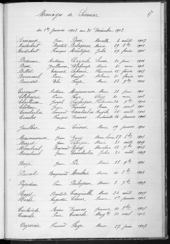 Tables décennales des naissances (1903-1912)