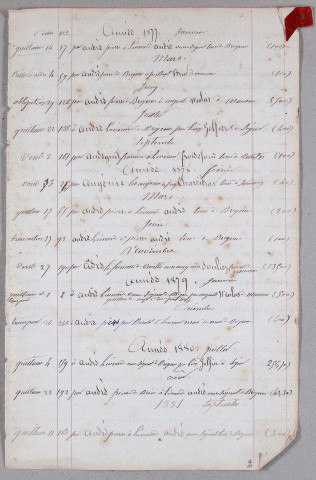 Répertoire alphabétique : A-V