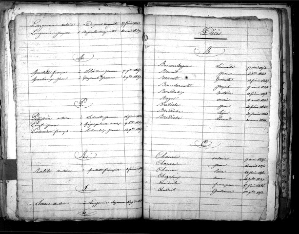 Tables décennales des mariages (1843-1852)