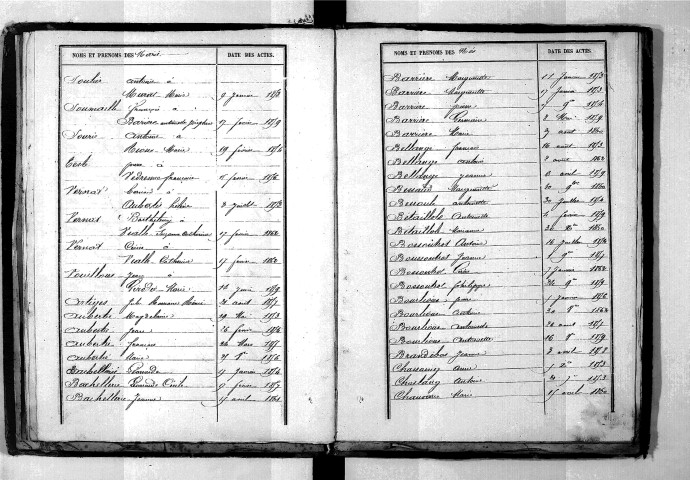 Tables décennales des naissances (1853-1862)