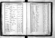 Tables décennales des naissances (1853-1862)