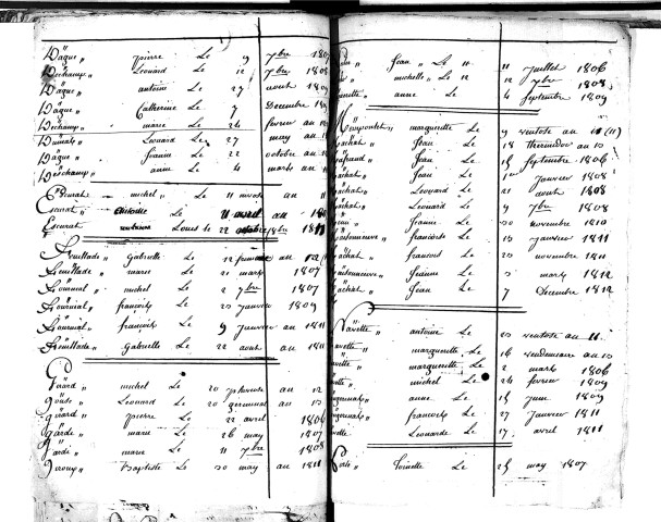Tables décennales des naissances (1803-1812)