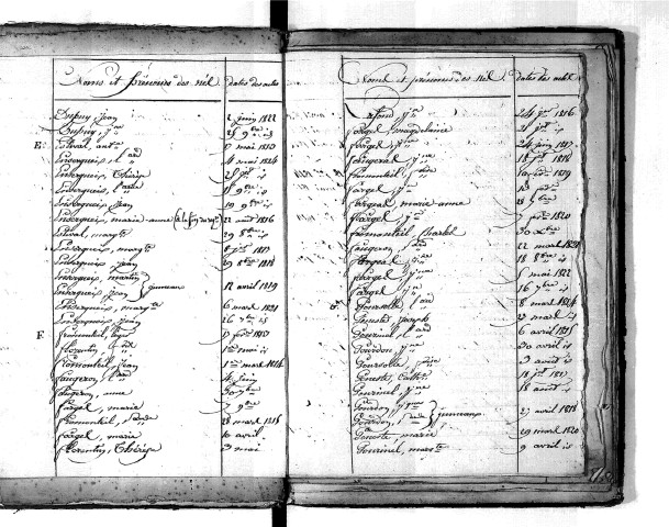 Tables décennales des naissances (1813-1822)
