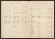 Tables décennales des mariages (1893-1902)